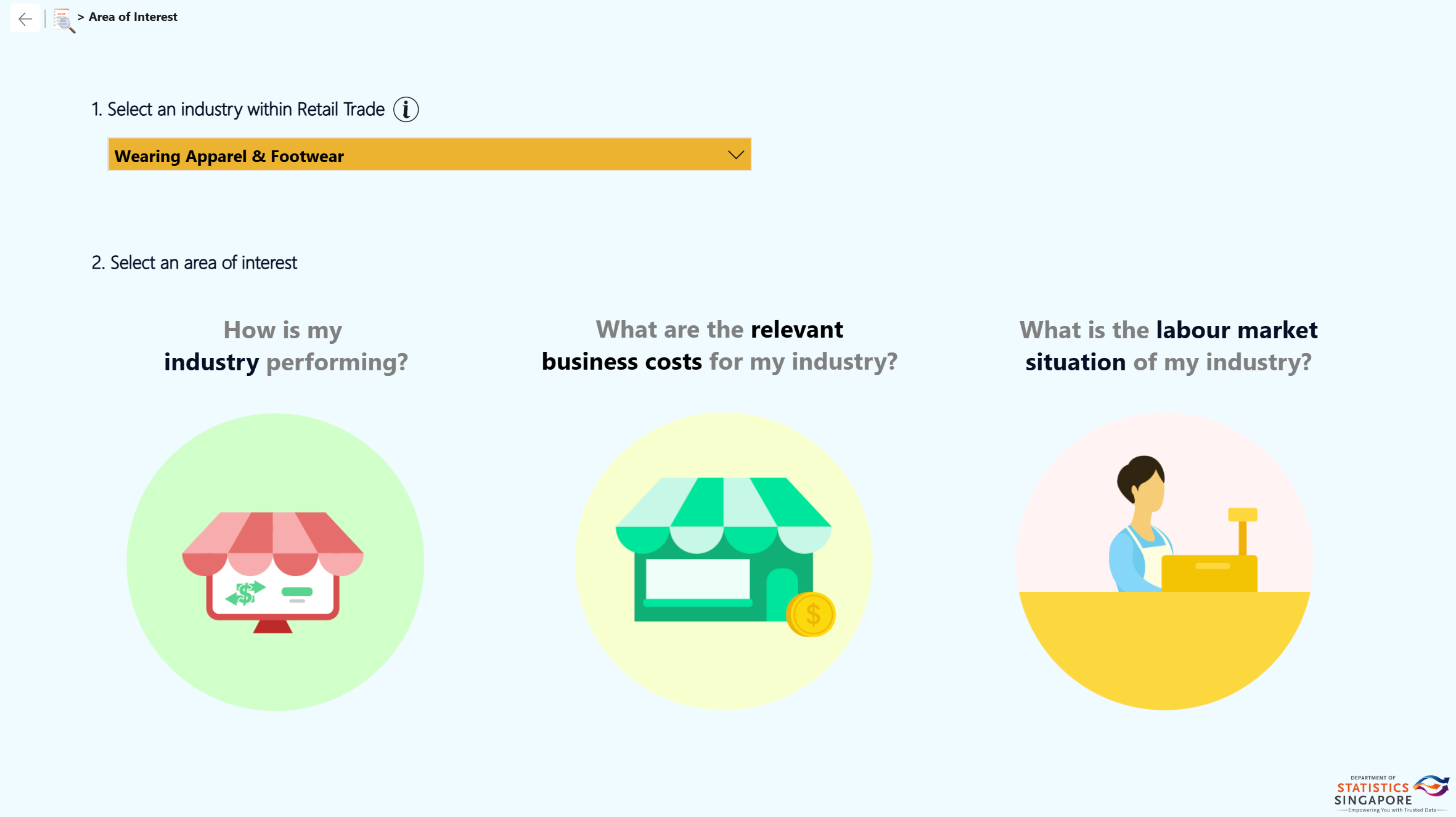 Retail Trade Industry Profiler