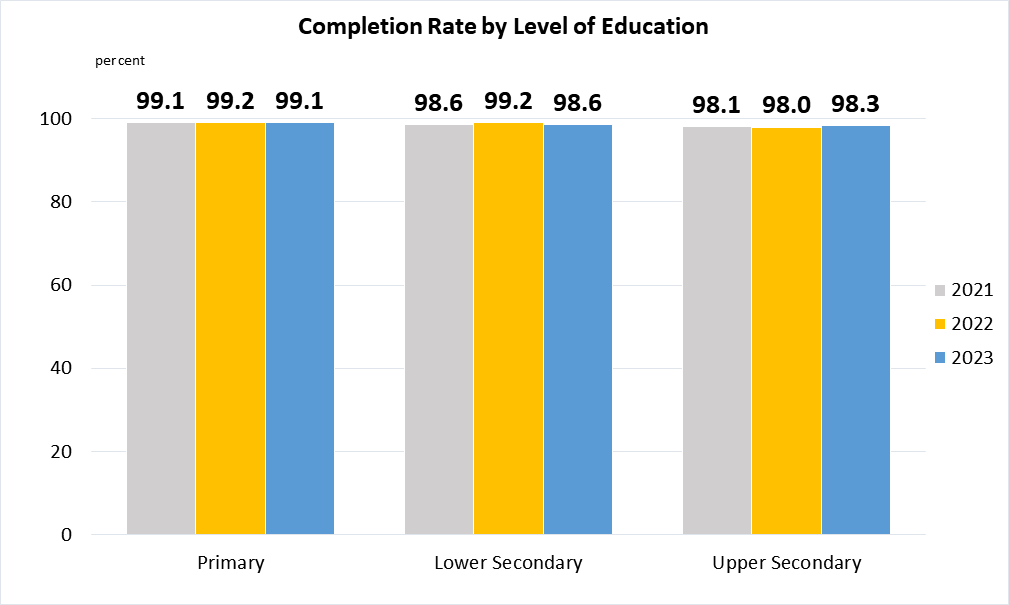 4.1.2