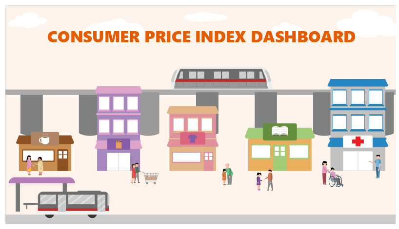 Consumer Price Index Dashboard