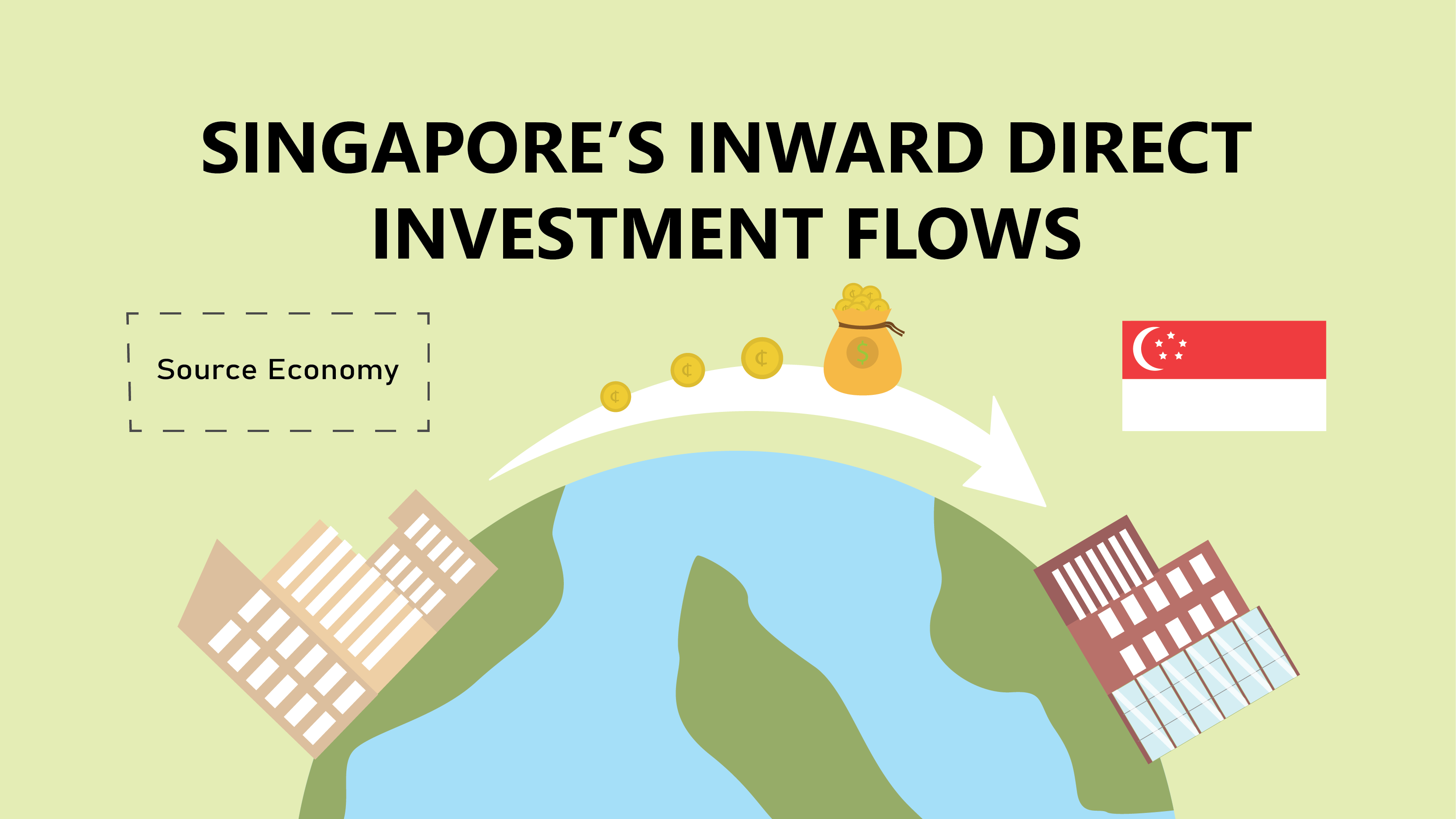 Singapore's Inward Direct Investment Flows