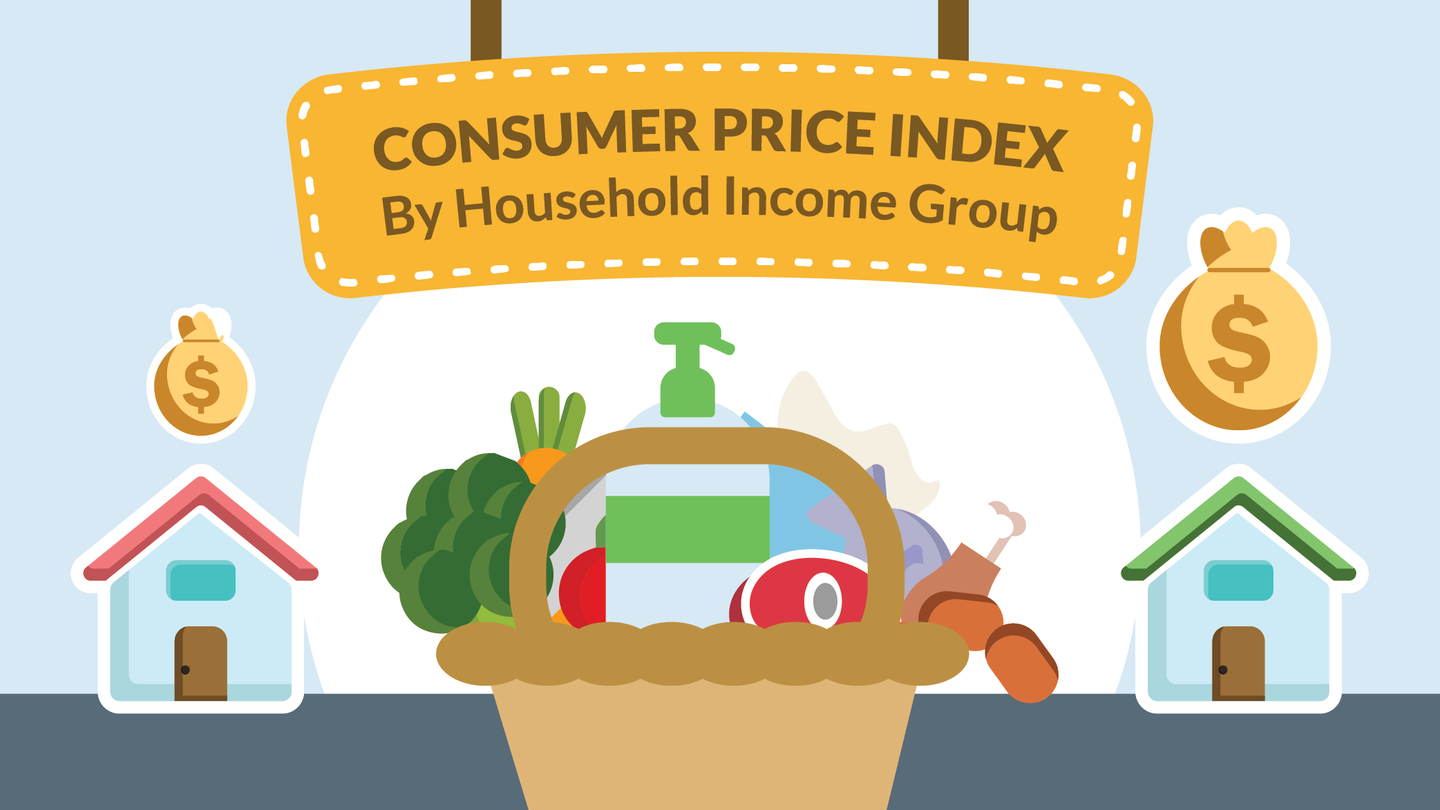 Consumer Price Index by Household Income Group
