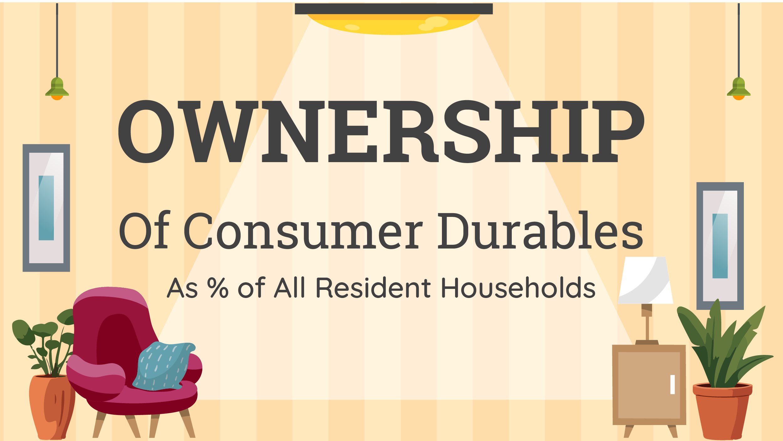 Ownership of Consumer Durables