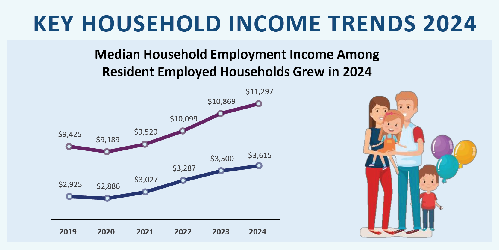 Key Household Income Trends, 2024