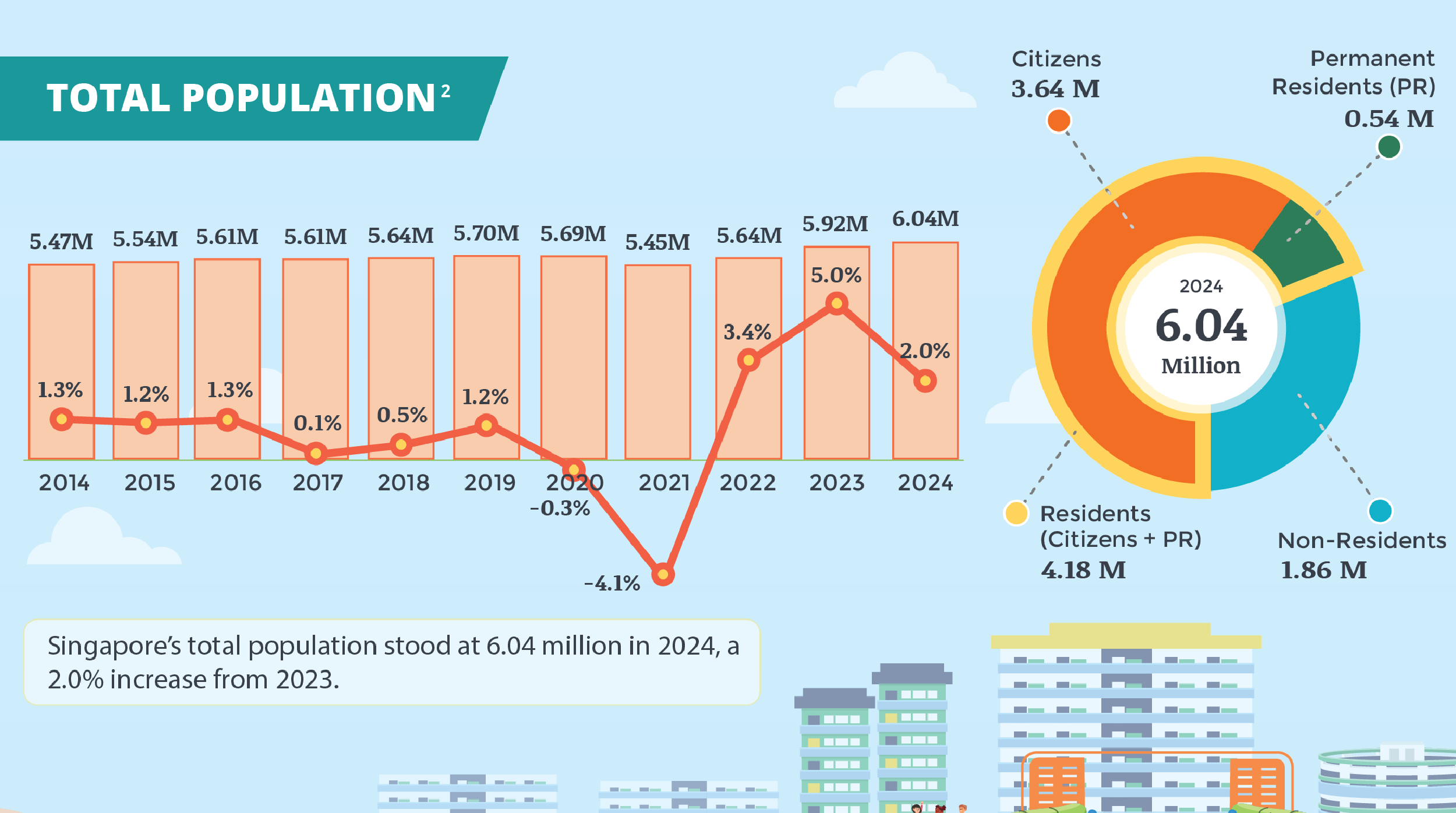 Population Trends, 2024