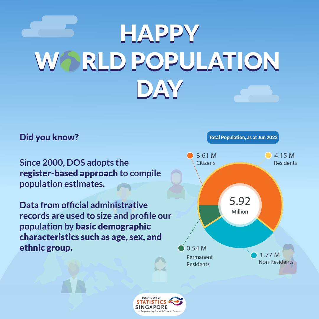 appy World Population Day