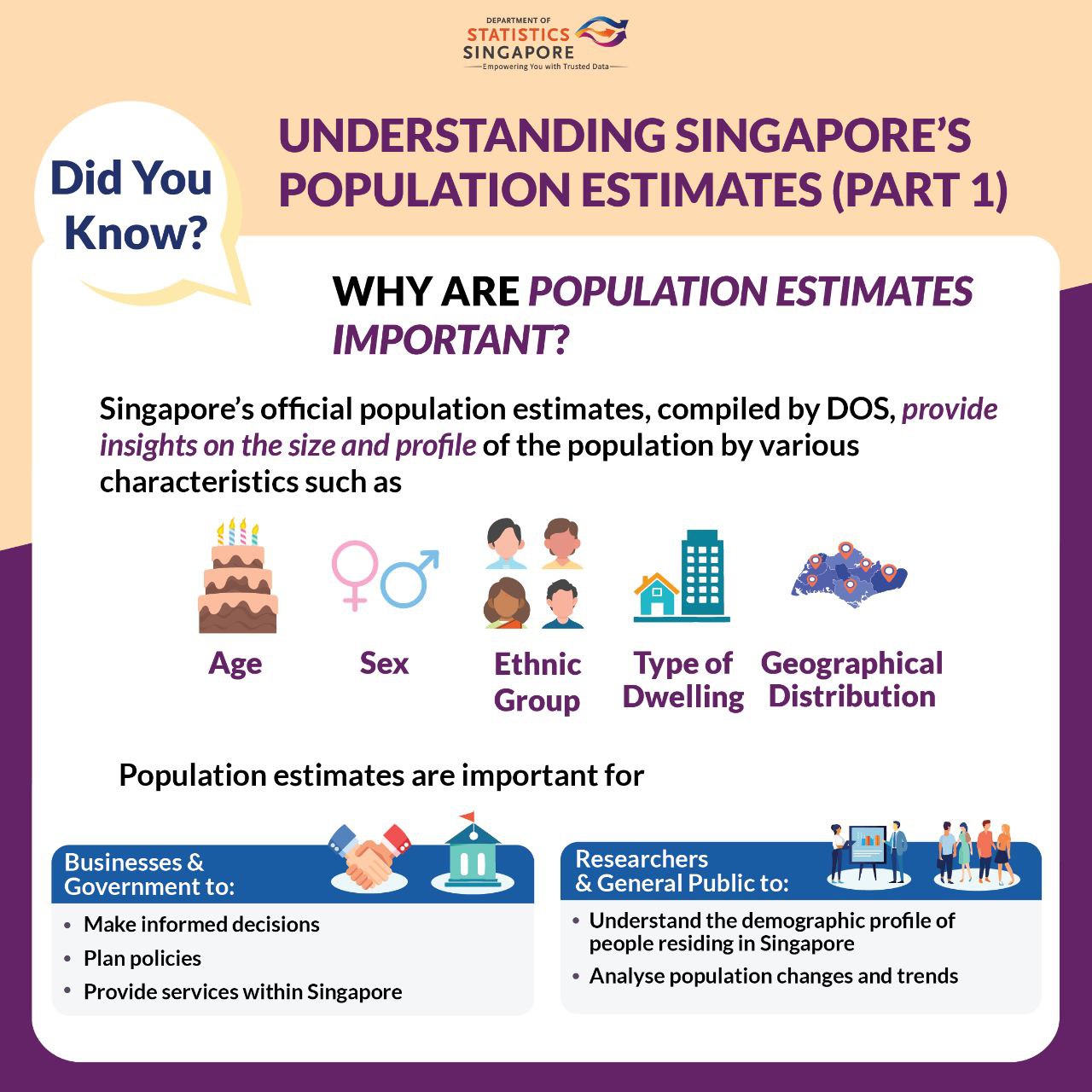 Understanding Population Estimates pt 1