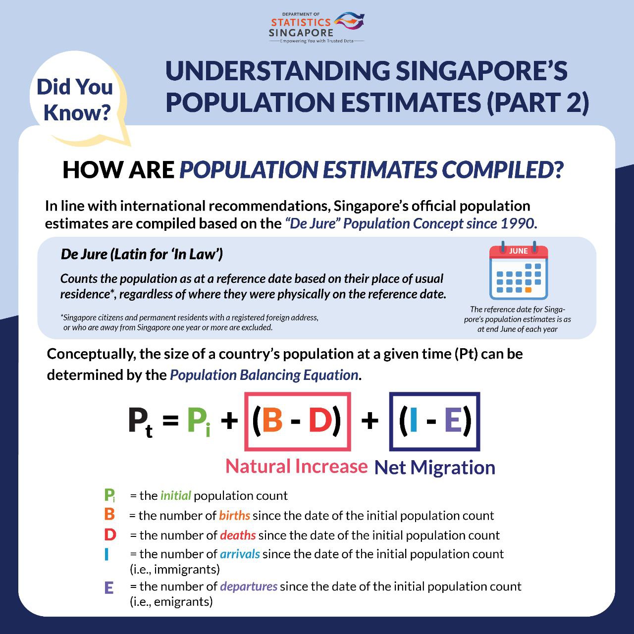 Understanding Population Estimates pt 2a