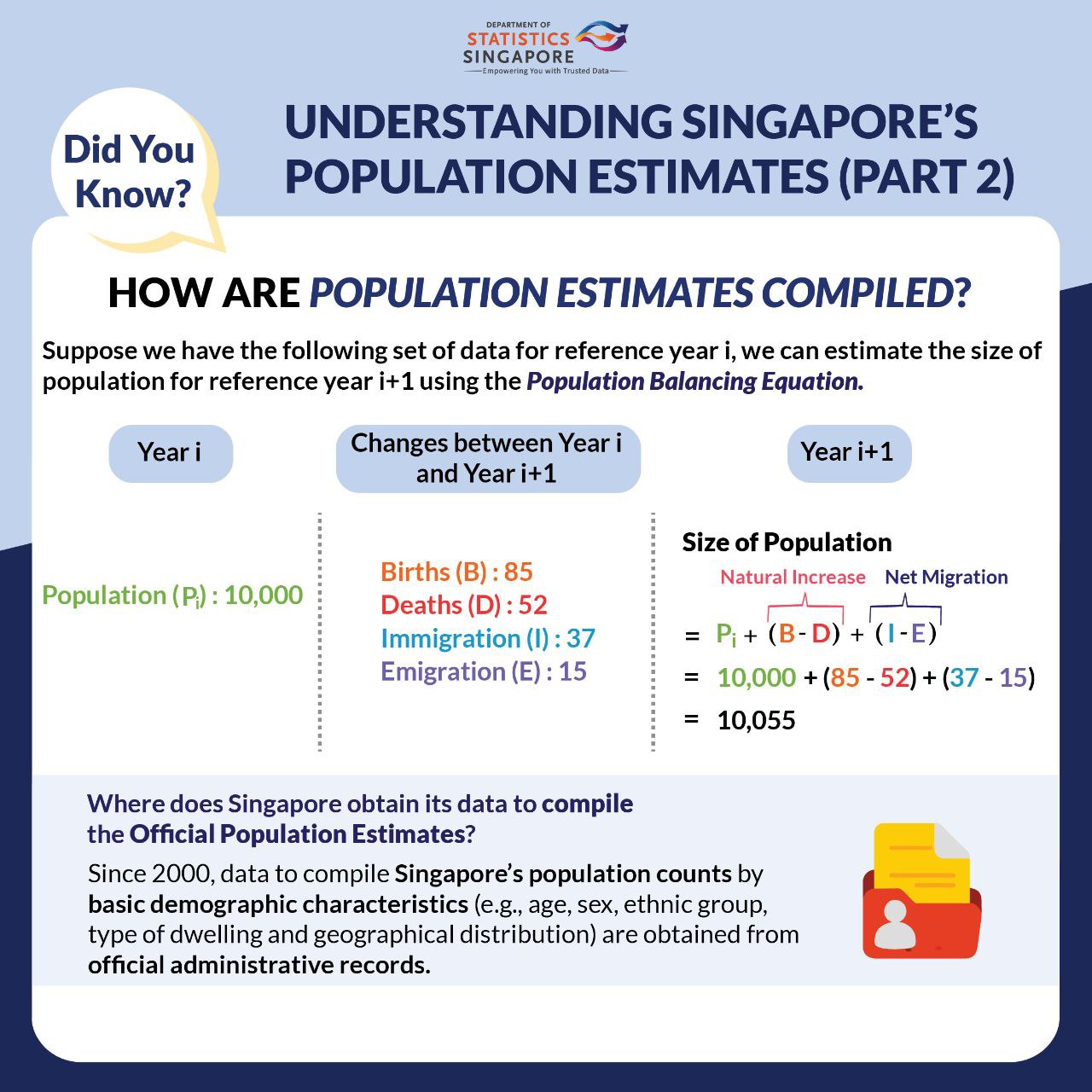 Understanding Population Estimates pt 2b