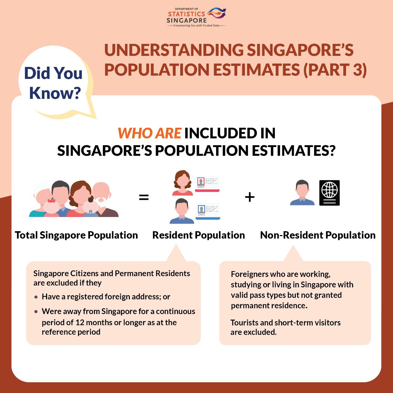 Understanding Population Estimates pt 3