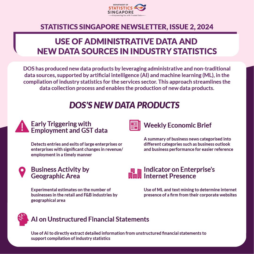 Use of Administrative Data and New Data Sources in Industry Statistics