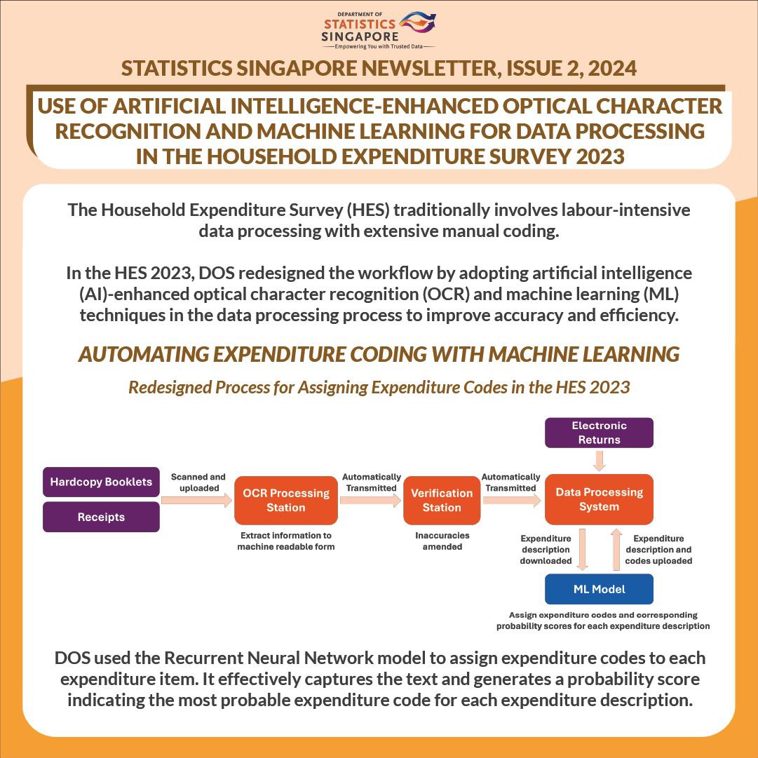 Integrated Longtitudinal Database for Supporting Policy Studies