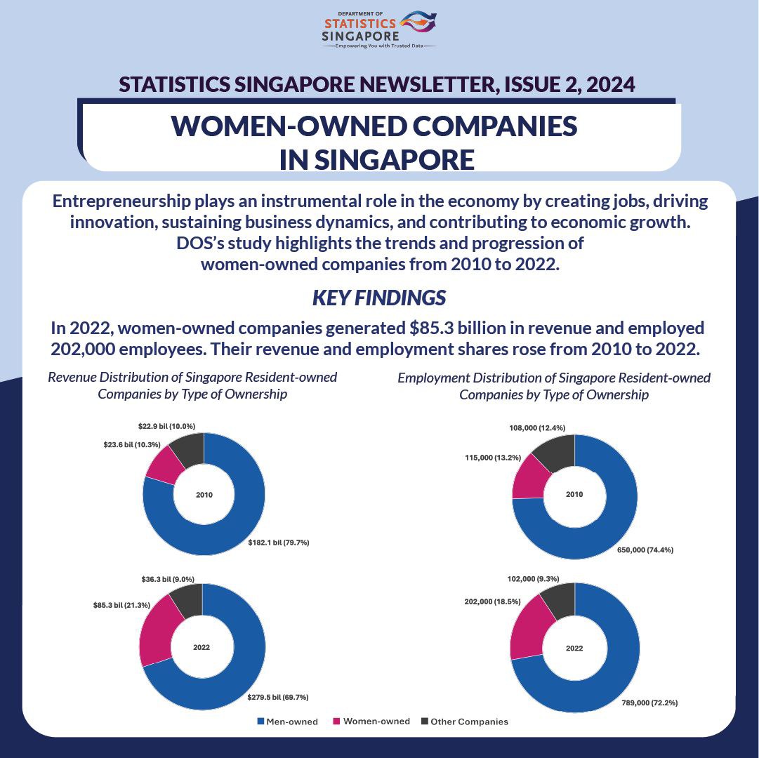 Women-Owned Companies in Singapore