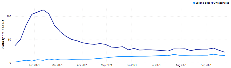 Age-standardised Mortality Rates of Individuals