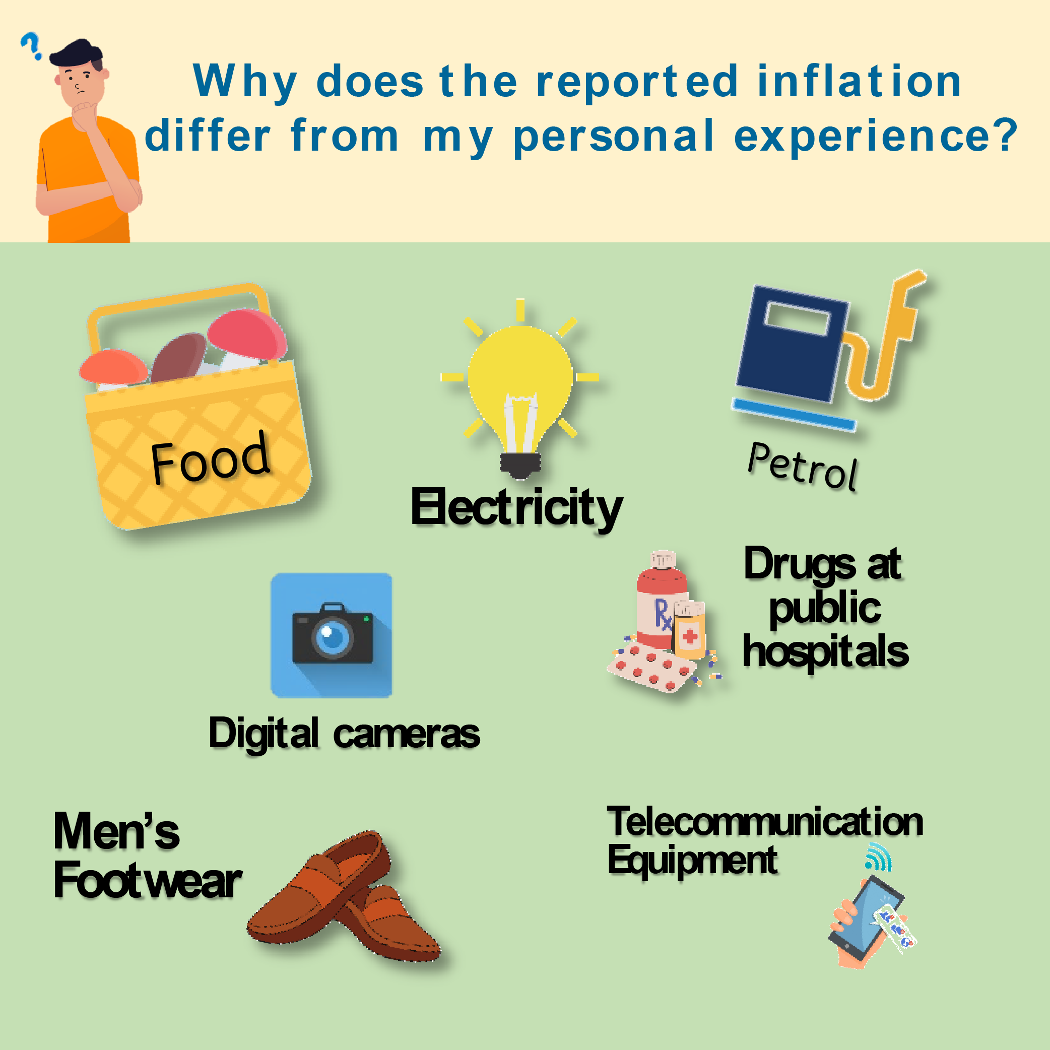 let-us-explain_why-does-the-reported-inflation-differ-from-my-personal-experience